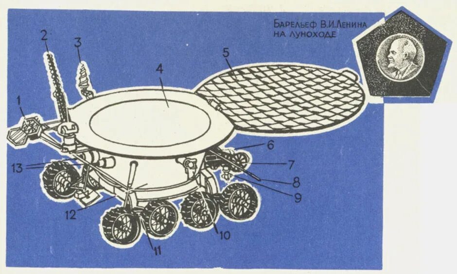 Луноход-1 космический аппарат. Луноход 2 вид сбоку. Луноход-1 схема. Макет лунохода 1.