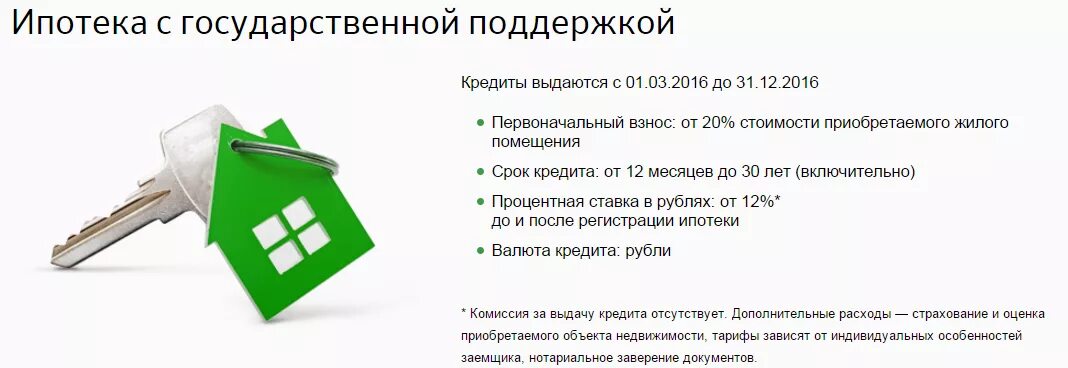 Ипотека или кредит на покупку. Ипотека по двум документам. Ипотека на готовое жилье. Ипотека от Сбербанка условия. Сбербанк ипотека условия.