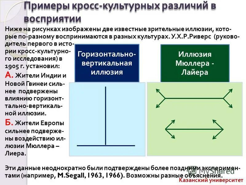 Какие факторы повлияли на культурно исторические различия. Кросс-культурные различия примеры. Культурные различия примеры. Сглаживание культурных различий. Кросскультурные исследования восприятия.