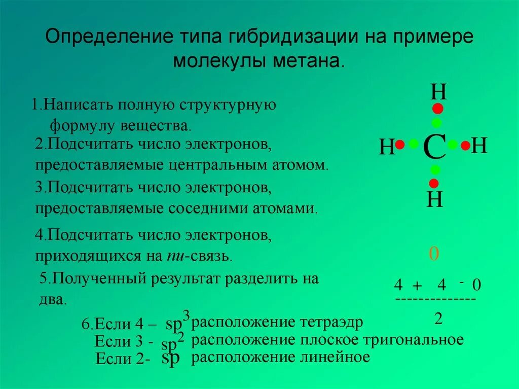 Формула молекулы sp3. Типы гибридизации. Гибридизация формула. Гибридизация атомов в молекуле.