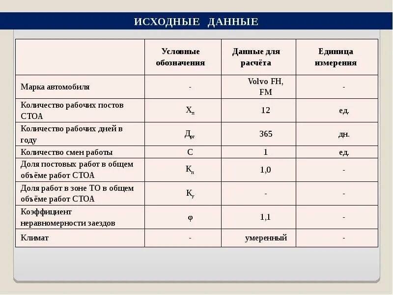 Исходные данные книги. Исходные данные. Исходные данные к работе. Годовой объем постовых работ. Исходные данные это определение.