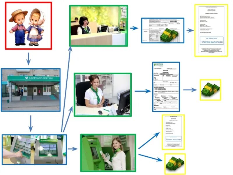 Алгоритмика сбер. Алгоритмы к сюжетно-Ролевая игра ювелирный магазин. Алгоритм сюжетно-ролевой игры магазин. Сюжетно Ролевая игра для детей в ДОУ Сбербанк. Алгоритм сюжетно ролевых игр для детского сада.