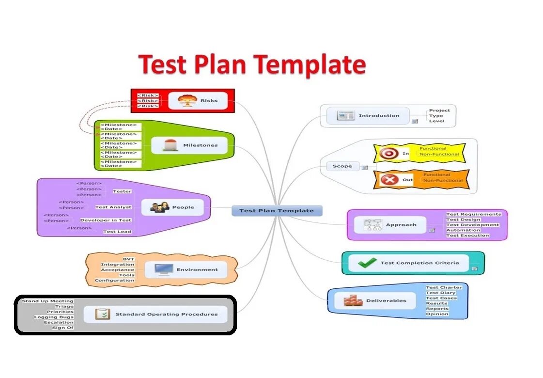 Testing plan. План тестирования. Тест план. План тестирования пример. Тест-план для тестирования пример.