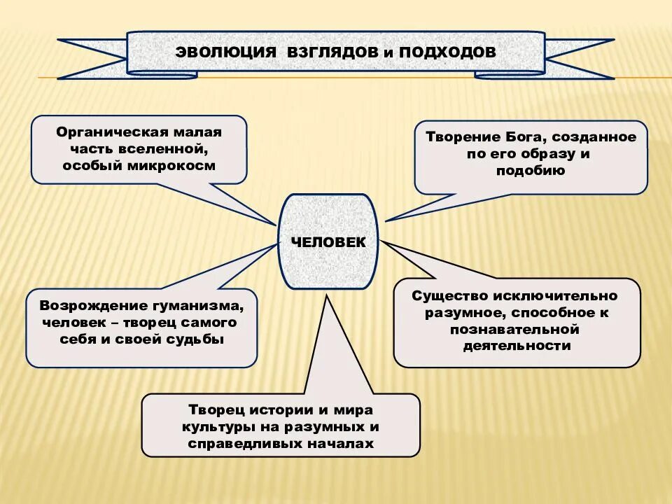 Человек как творение культуры. Творение культуры. Человек творение культуры. Человек как Творец и творение культуры. Почему человек Творец и творение культуры.