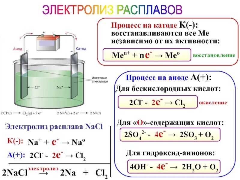 Электролиз растворов схема на аноде и катоде. Электролиз расплавов и растворов анод и катод. Электролиз растворов анод таблица. Электролиз раствора ЕГЭ химия. Назовите продукты электролиза раствора