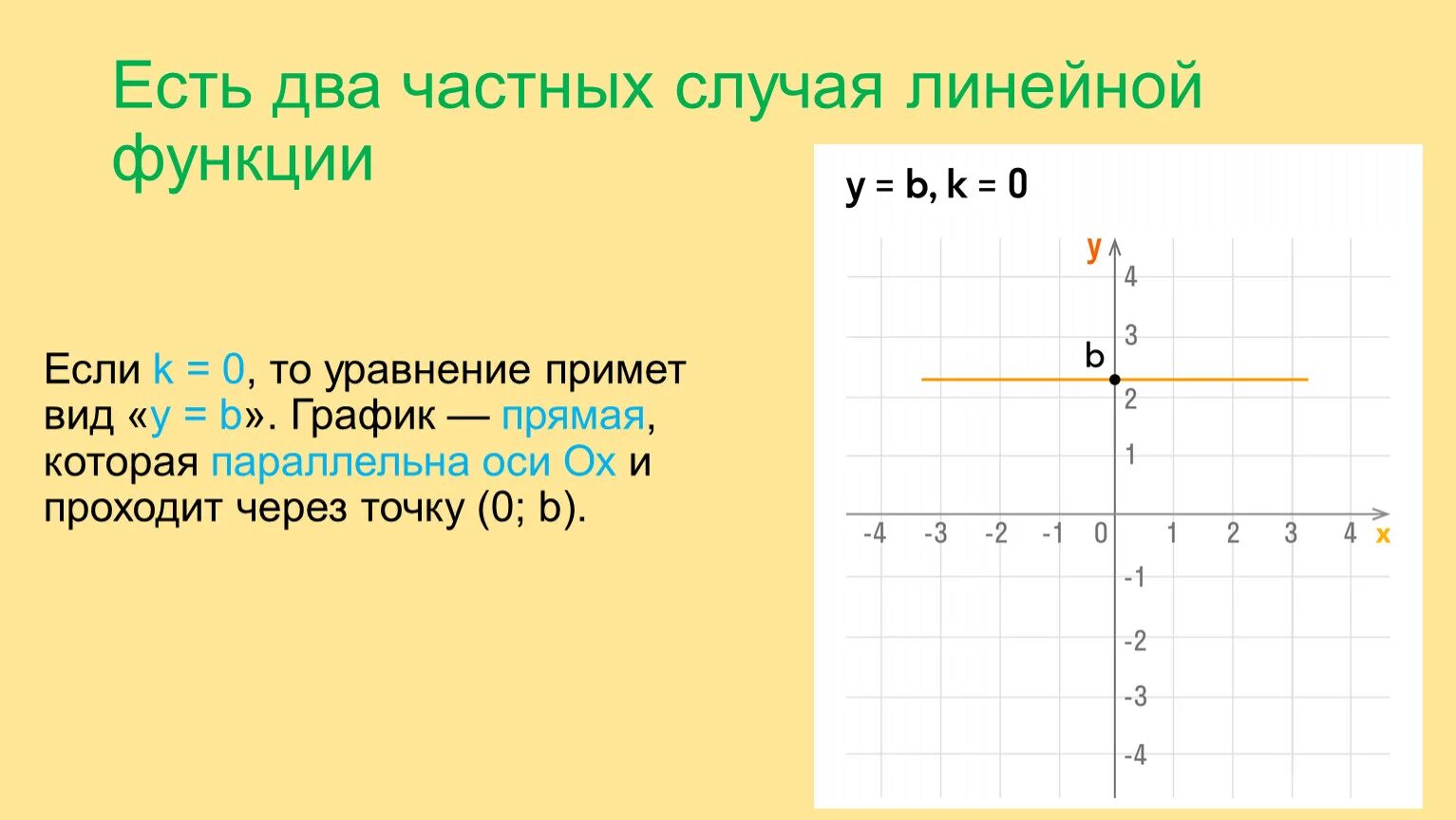 График прямой функции. Частный случай линейной функции. График прямой параллельной оси у. Линейная функция параллельная оси y.