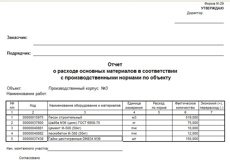 Списание по контрактам. Форма списания материалов м-29 в строительстве. Форма м 29 списание материалов бланк образец. Форма списания строительных материалов м 29. Отчет о расходе материалов в строительстве по форме м-29.