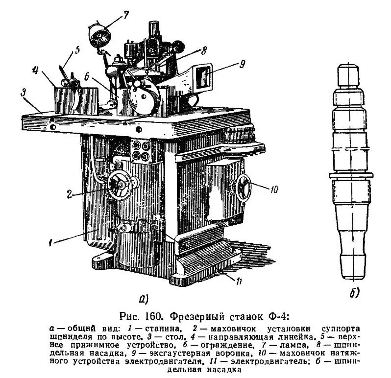 Вертикально фрез станки. Фрезерный станок ф-4 схема. Станок вертикально-фрезерный вм127.
