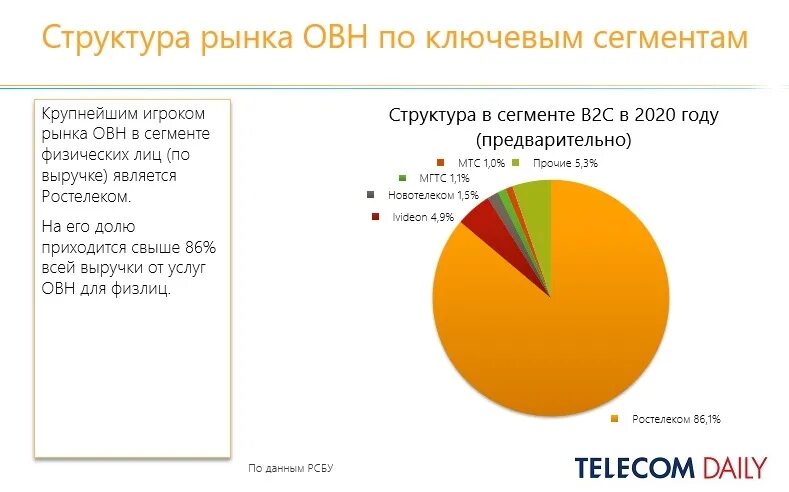 Структура рынка. Рынок структура рынка. Сегмент рынка структура. Описание структуры рынка. Структура рынка сбыта