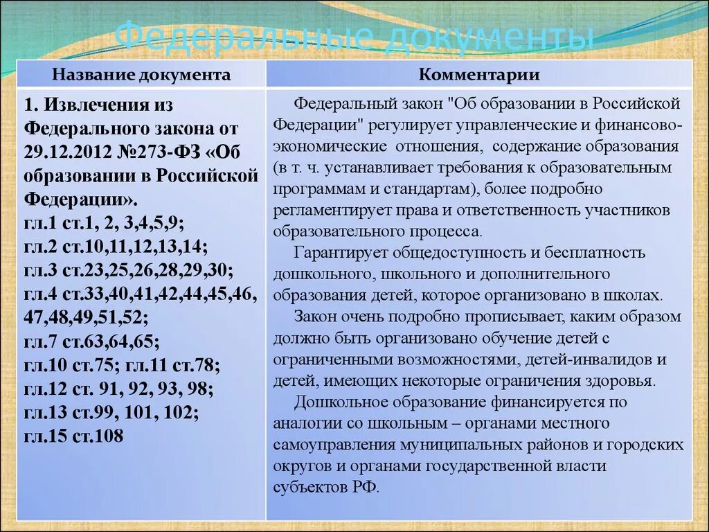 Как вы понимаете общедоступность образования 7 класс. Документы современной россии. документы регламентирующие инклюзивное образование. нормативно правовые документы дошкольного образования. федеральные документы для республик.