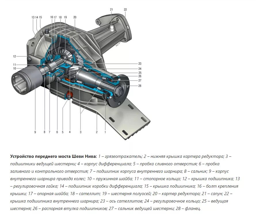 Мост шнива. Схема редуктора переднего моста Нива 21213. Редуктор переднего моста Нива схема. Передний мост Нива 2121 схема. Хвостовик заднего моста Нива 21213.