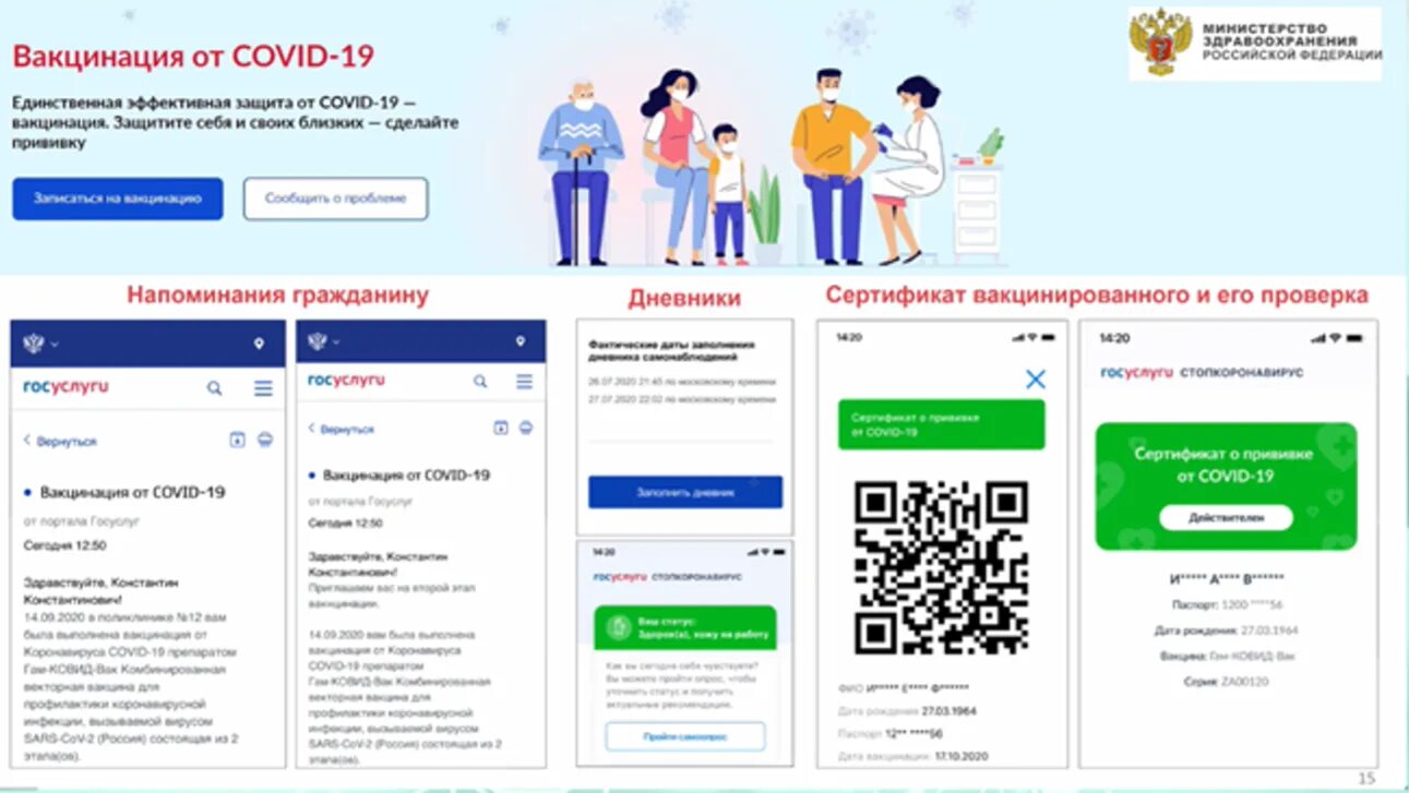 Программа ковид. QR код о прививке. Сертификат о вакцинации QR. QR code сертификата вакцинации. Электронный сертификат о вакцинации.