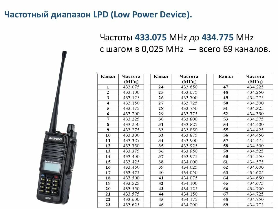 Рация частота волн. Рация ЛПД 433. Сетка частот 433 МГЦ. Сетка каналов 433 МГЦ. Частоты для рации LPD PMR 16 каналов.