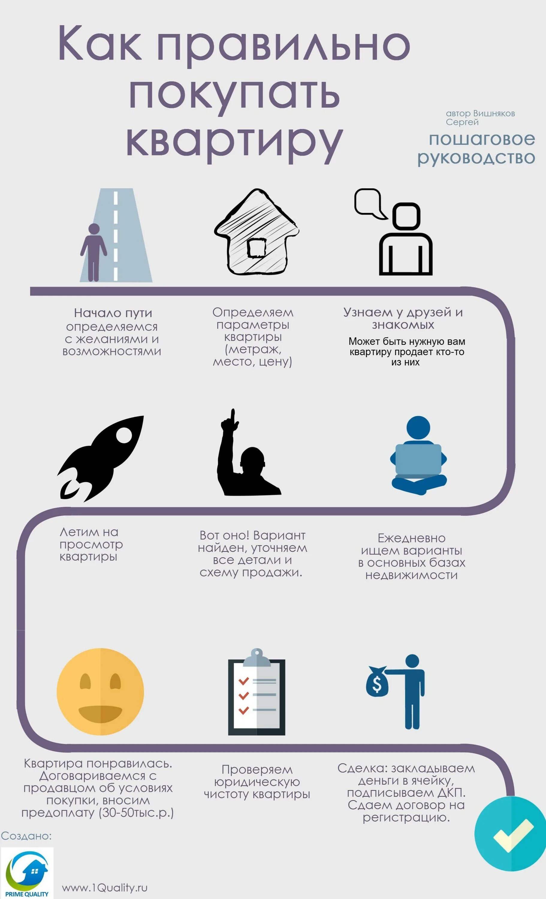 Инфографика. Инфографика жилье. Инфографика пошаговая инструкция. Инфографика квартира. Как продать квартиру с покупкой новой