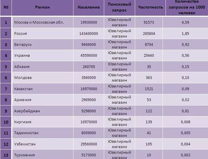 Мюз. Список ювелирных магазинов. Рейтинг ювелиров. Ювелирные магазины названия список. Объем рынка ювелирных изделий в россии.