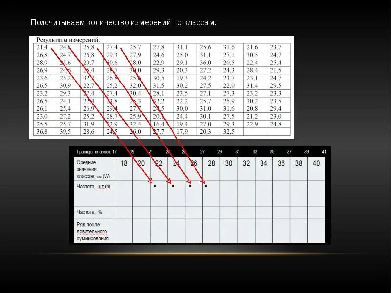 Вариационный ряд в excel. Вариационный ряд в excel
