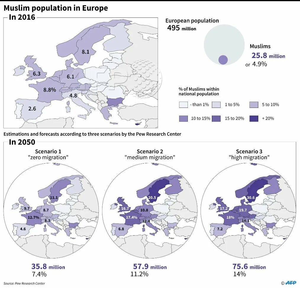 Сколько мусульман в мире 2024. Процент мусульман в европейских странах. Процент мусульман в Европе к 2050. Мусульмане в Европе статистика.