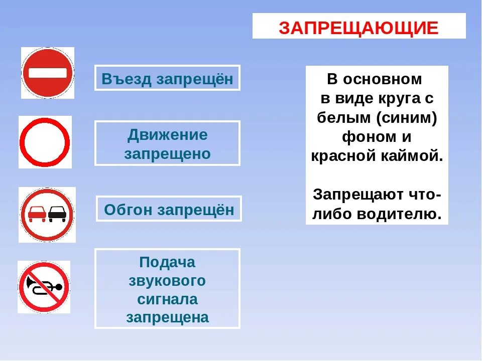 Основная запрет россия. Дорожные знаки красные круглые. Дорожный знак круг с красной окантовкой. Дорожные знаки белый круг с красной каймой. Дорожные знаки в виде круга с красной каймой.