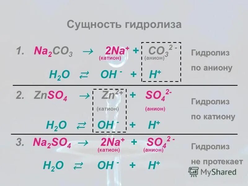 Znso4 cu no3 2. Na2so4 гидролиз. Гидролиз по катиону и аниону.