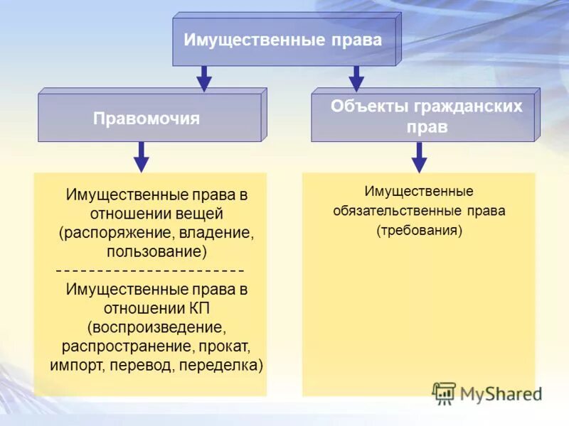 Базовые понятия ооп свойства. Виды стоимости объекта оценки. Виды стоимости оценки бизнеса. Что может быть объектом. Кто может быть объектом.