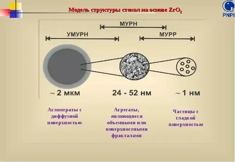 Нейтроны серебра