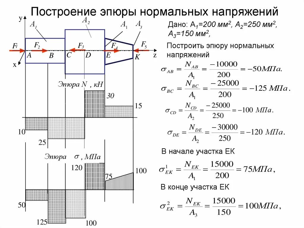 Определить поперечную силу в сечении i i