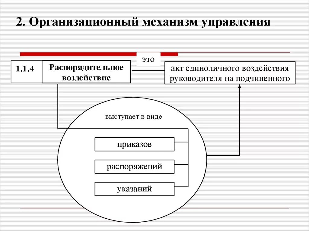 Механизм управления. Организационный механизм управления. Механизм управления в менеджменте. Организационный механизм государственного управления. Организационная форма государственного управления