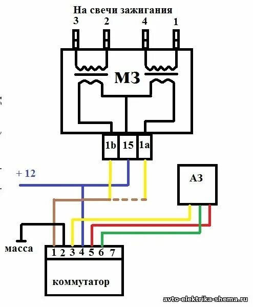 Схема подключения модуля зажигания ВАЗ 2114. Схема подключения катушки зажигания ВАЗ 2114. 2115 Катушка зажигания схема. Схема модуля катушки зажигания ВАЗ 2114. Проверить зажигание ваз 2115