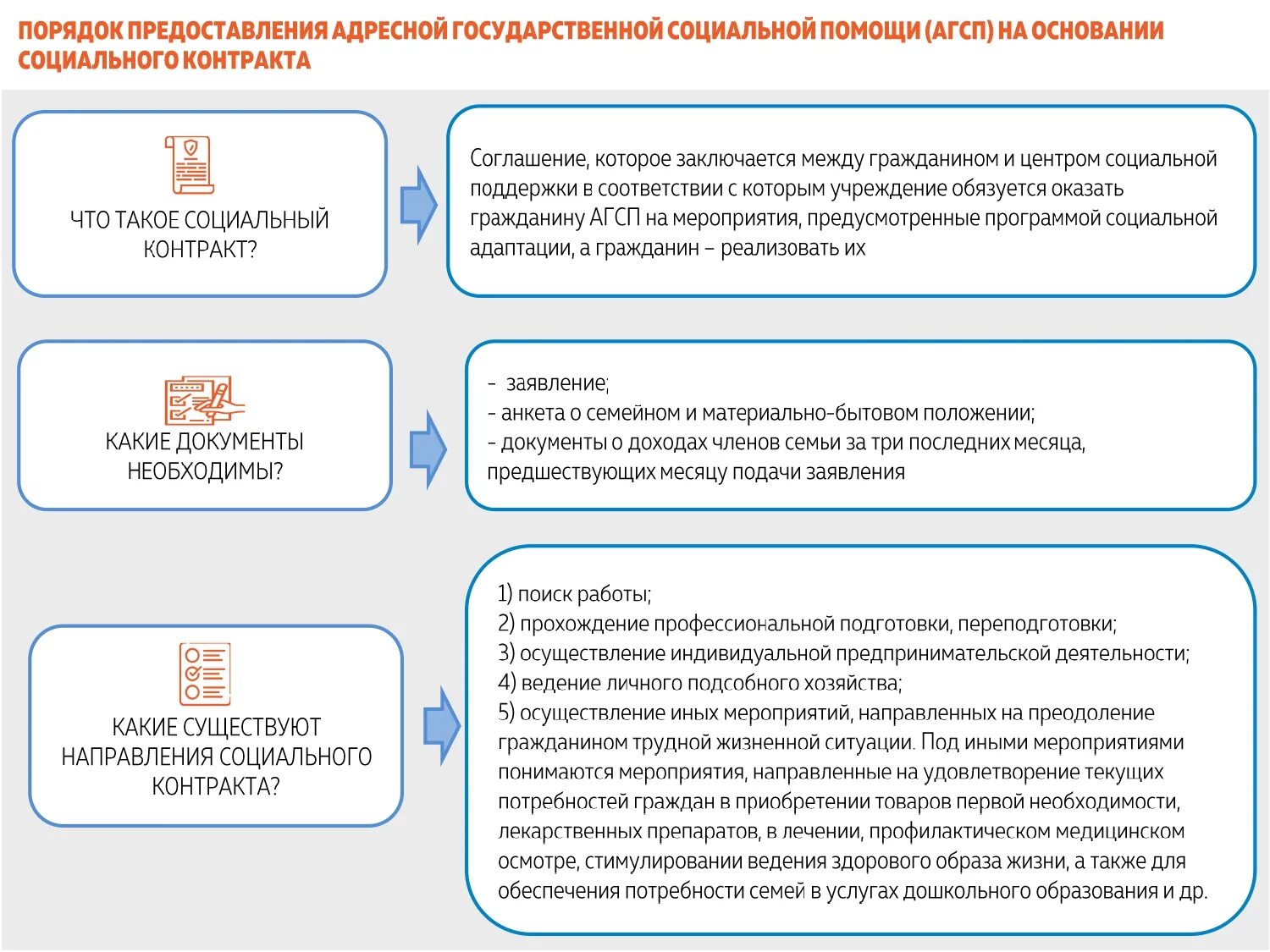 Государственная социальная помощь дипломная. Порядок предоставления социальной поддержки. Порядок оказания государственной социальной помощи. Порядок предоставления социального контракта. Оказание адресной социальной помощи.