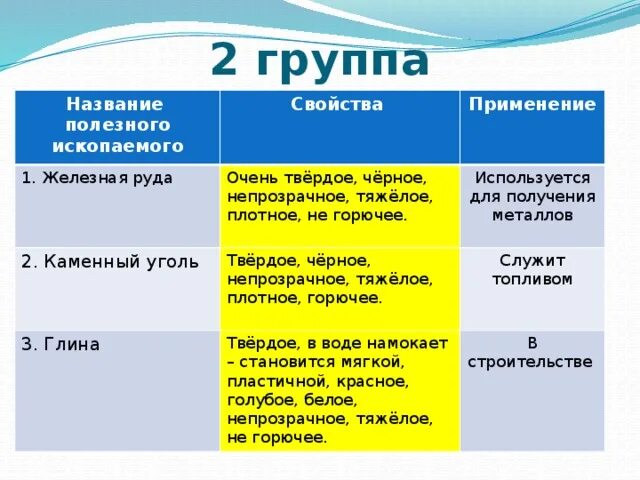 Основные свойства железной руды. Таблица свойства железной руды. Свойства железной руды 3 класс окружающий мир. Железная руда основные свойства и использование. Железная руда свойства окружающий