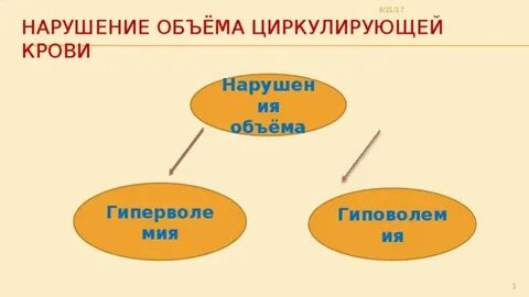 Нарушение объема