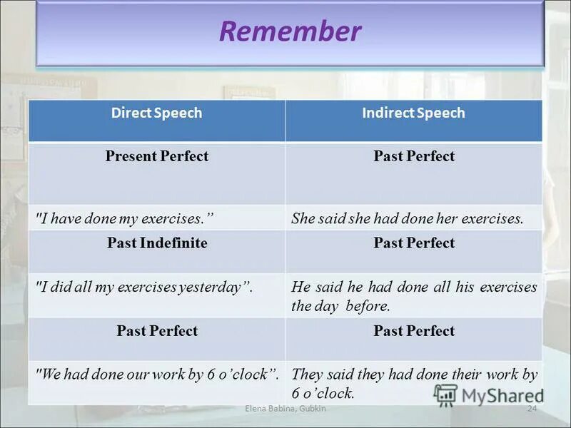 Perfect indefinite. Future simple (indefinite). Страдательный залог в англ языке таблица. Будущее неопределенное время в английском языке. Past indefinite past perfect разница.
