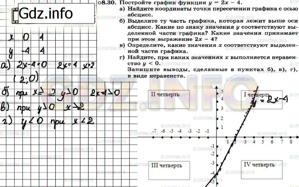 Найдите координаты точек пересечения графика функции игрек. Выше оси абсцисс. Какая точка расположена выше оси абсцисс. Алгебра 7 класс Мордкович 2 часть 8.33. Какая из точек расположена выше оси абсцисс?.