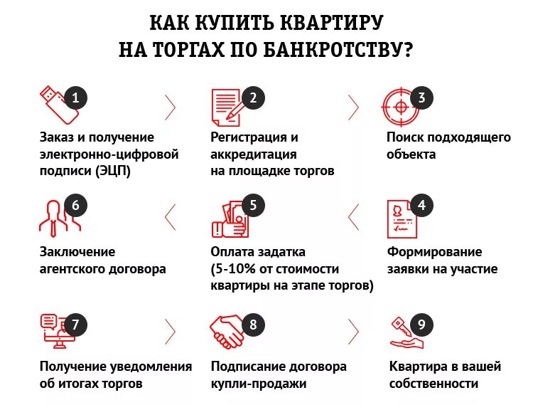 Можно накопить на квартиру. Копить деньги на квартиру. План квартиры для накоплений. План накопления денег на квартиру. Как накопить на квартиру без ипотеки.