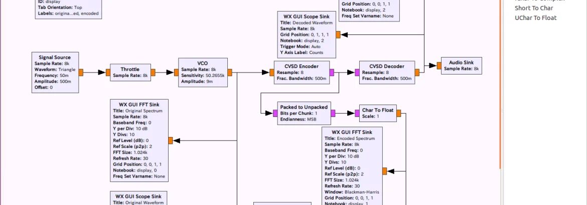 Gnu radio sdr. Gr-dsd gnuradio 3.8. char gnu radio. тип сигнала треугольник gnuradio. gnuradio qtgui scope.
