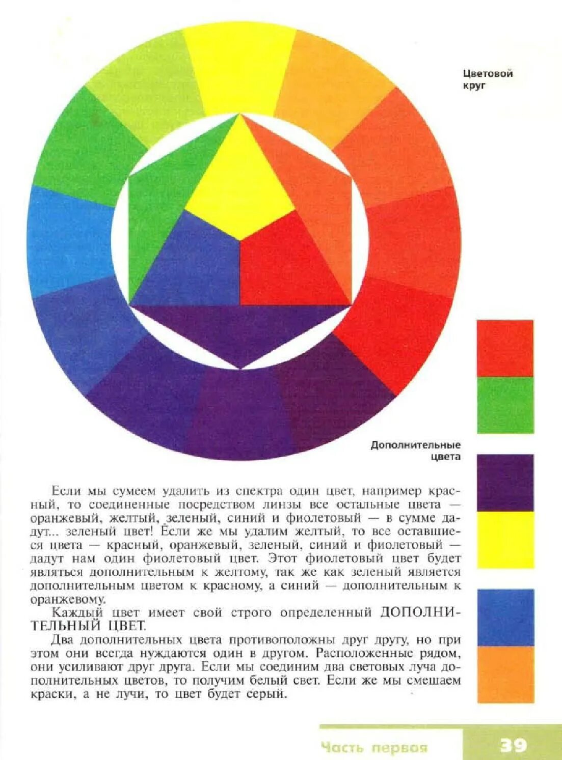 Цветовой круг изо. Цветовой круг в изобразительном искусстве. Цветовой круг интересный. Цветовой круг анимация. Круг гете колористика.
