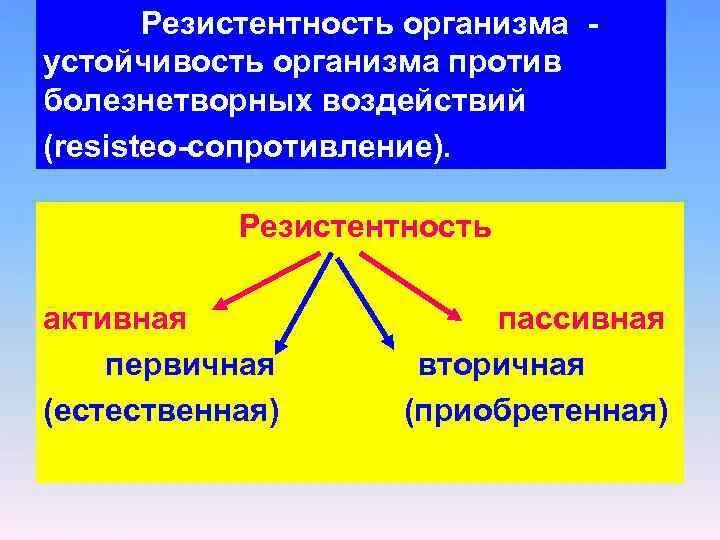 Резистентность организма. Резистентность это. Резистентность — устойчивость организма. Факторы влияющие на резистентность организма.