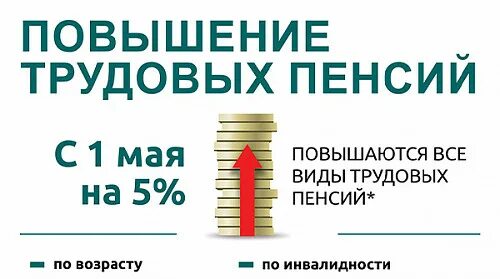 Когда будет повышение трудовых пенсий в белоруссии. Пенсионный прожиточный минимум в 2023 году. Пенсии повысят. Повышение прожиточного минимума в 2023. Пенсия по старости с мая 2023.