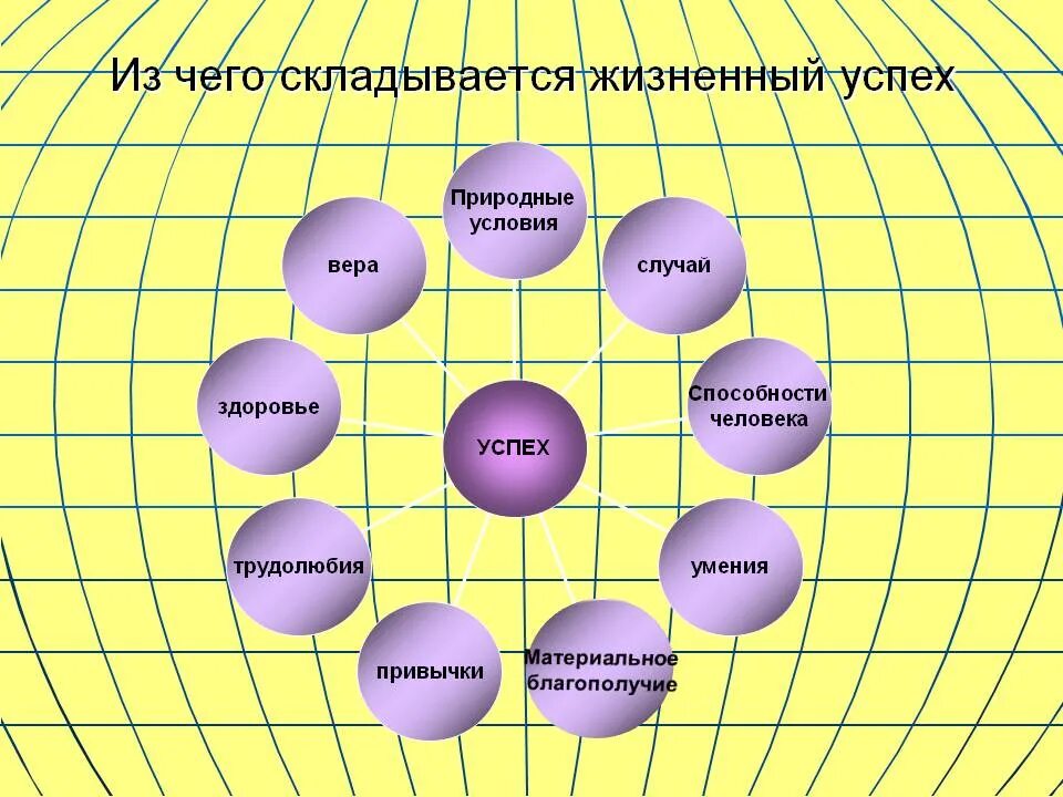 Успех основа. Из чего складывается жизненный успех. слагаемые жизненного успеха. на пути к жизненному успеху. жизненный.