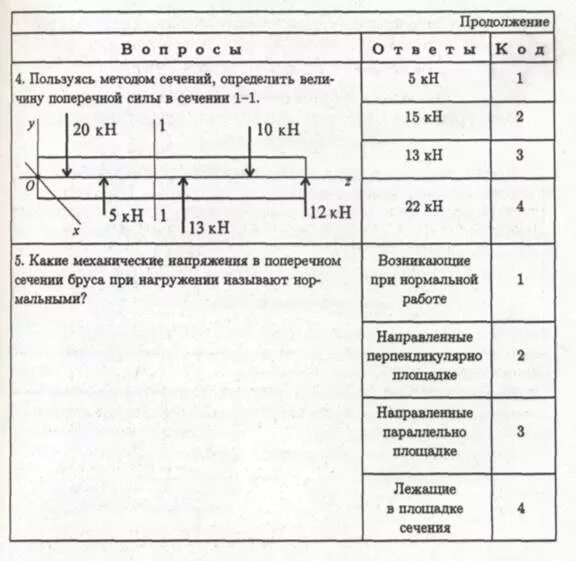 Какое значение поперечного. Определить величину поперечной силы в сечении 1-1. Величина поперечной силы в сечении 1 1. Методом сечения определить величину поперечной силы в сечении 1-1. Определить величину поперечной силы в сечении.