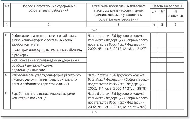 Статья 136 трудового кодекса. Ст 136 трудового кодекса Российской Федерации. Проверочный лист образец. Ч. 3 ст. 136 ТК РФ. Статью 136 трудового кодекса рф