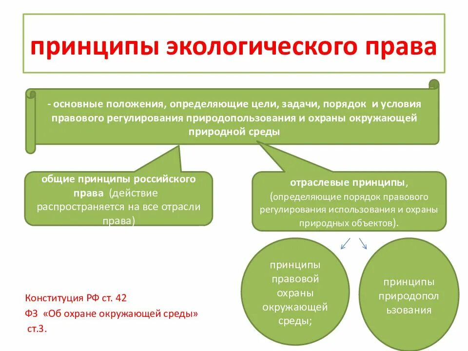 Правовая основа окружающей среды