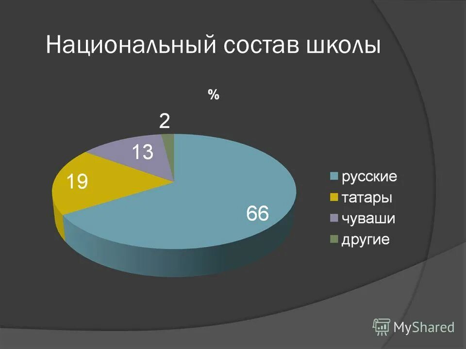 национальный состав школы. национальный состав школ. национальный состав латвии 2021. национальный состав школ. национальный состав свердловской области.