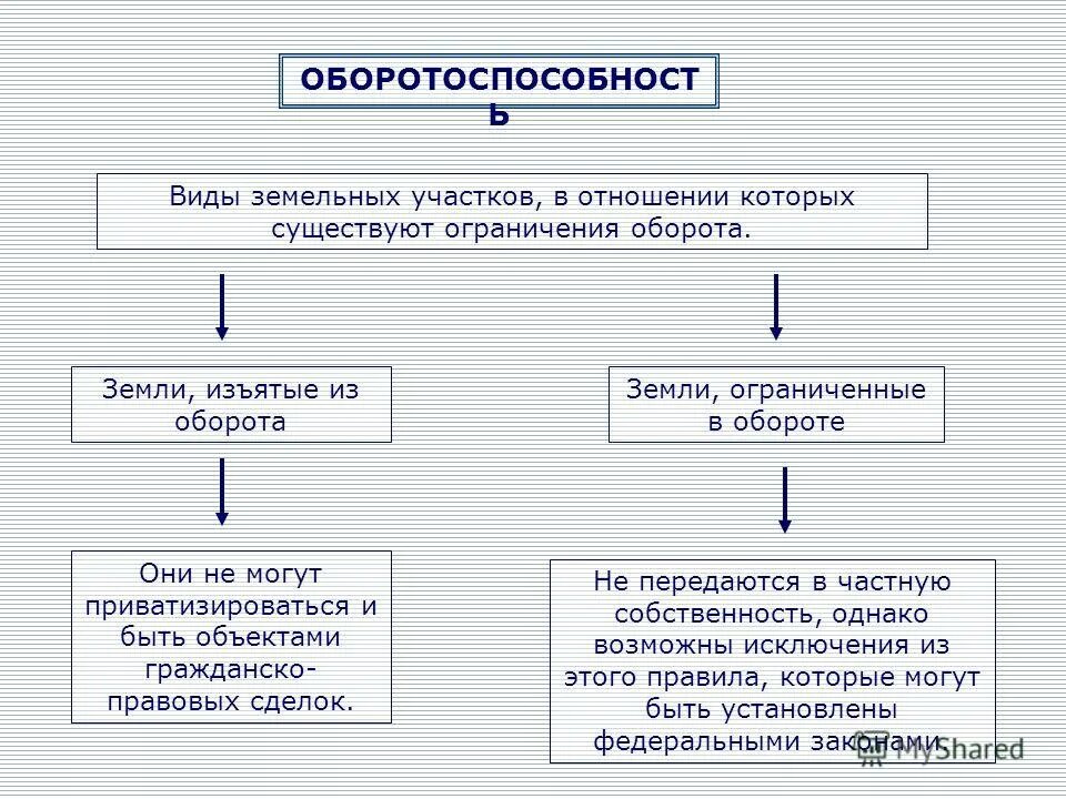 В отношении данного объекта. Взаимоотношения объектов. Пары объектов которые находятся в отношении объект-модель компьютер. В отношении данного объекта. Оборотоспособные, ограниченные в обороте и изъятии из оборота.