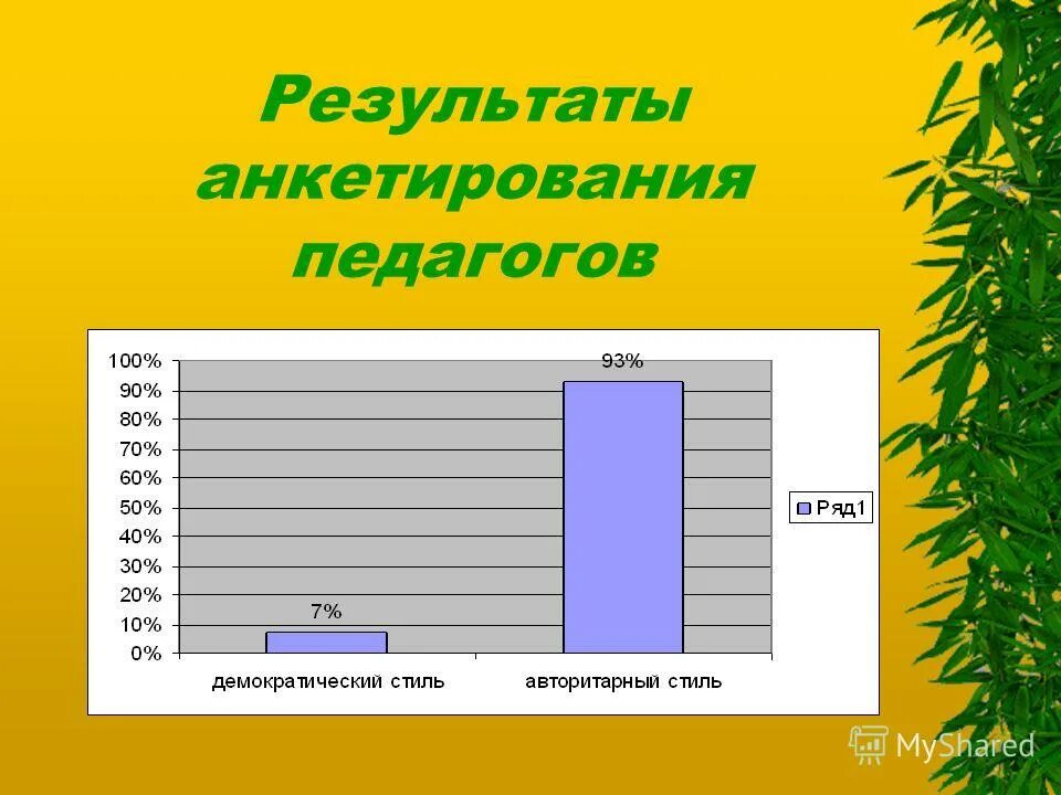 результаты анкетирования учителей. результаты анкетирования педагогов. результаты анкетирования учителей. итоги опроса педагогов. итоги опроса педагогов.