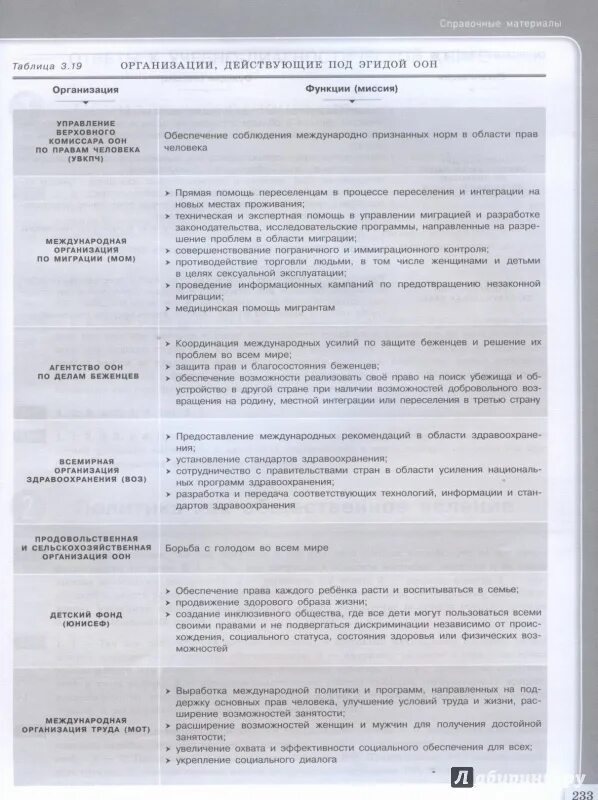 Программа курса по обществознанию 11 класс. Триактив по обществознанию егэ. триактив обществознание 11 класс.
