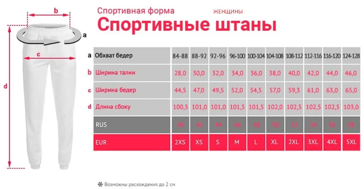 Размер брюк s. Размерная сетка для спортивных штанов мужских таблица. Размерная таблица женских спортивных брюк. Размерная сетка 44 размер мужских штанов. Размерная сетка женских брюк 44 размер.