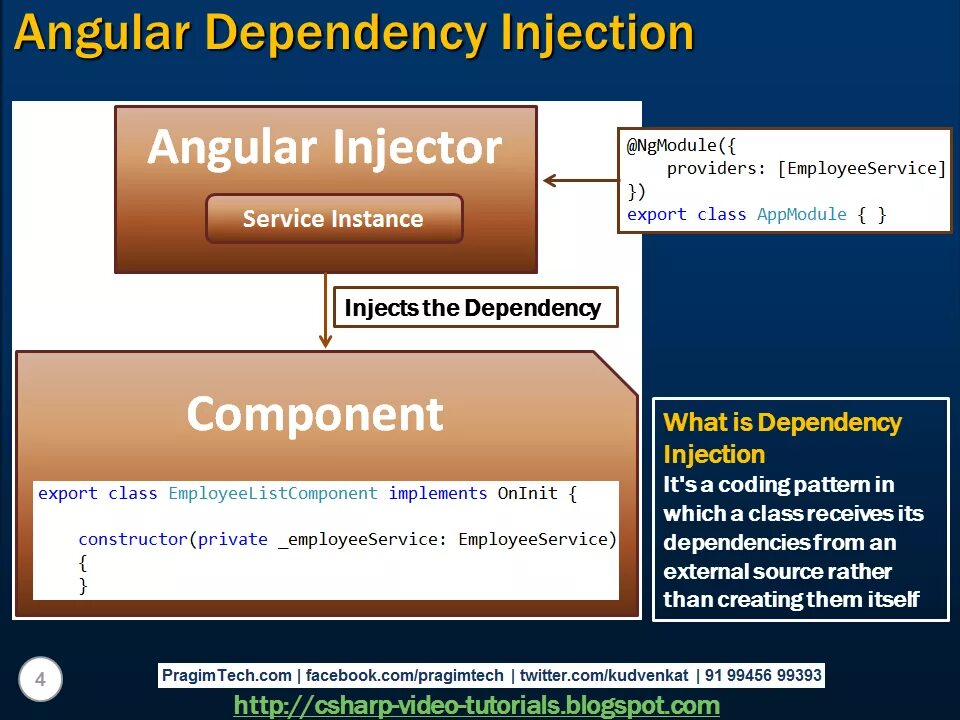 Mysql dependencies. Dependency Injection. Dependency Injection asp. Dependency Injection вид паттерна. Dependency Injection java