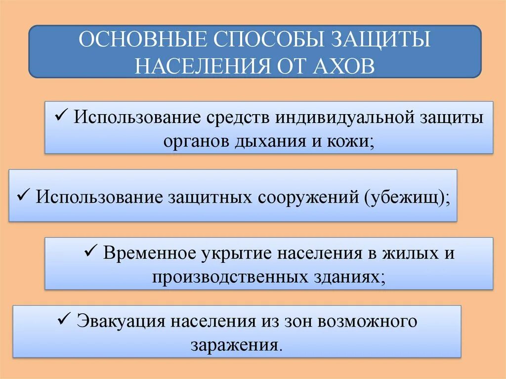 Аварии на химически опасных объектах.