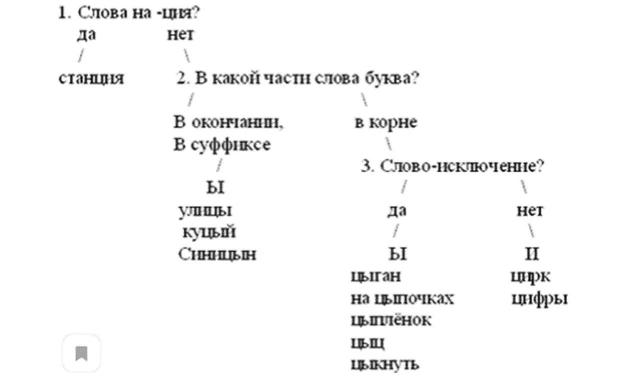 Корень слова цыпочках. Алгоритм написания и ы после ц. Правописание и ы после ц алгоритм. Алгоритм правописания гласных ы, и после ц. Правописание ы после ц 3 класс.